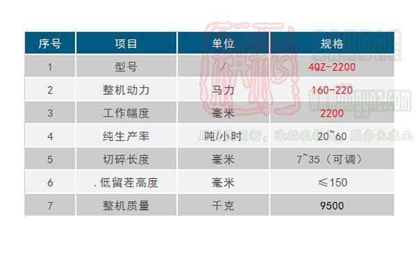 牧神4QZ-2200自走式青飼料收獲機價格技術參數