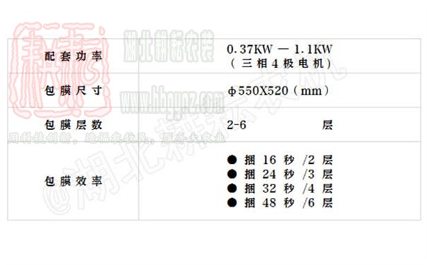 青貯打捆包膜機部分技術參數