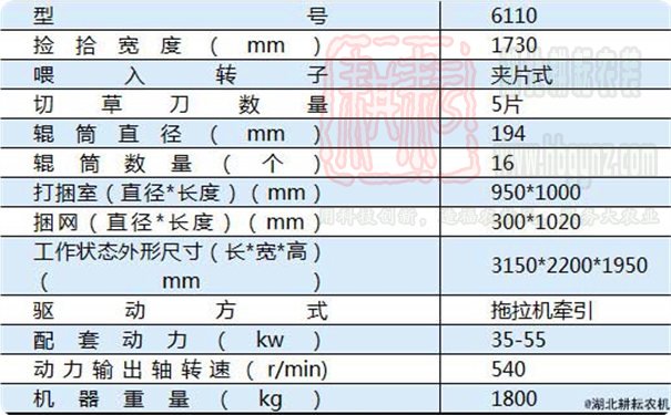 9YG-1.0優牧達「中」圓草捆打捆機技術參數