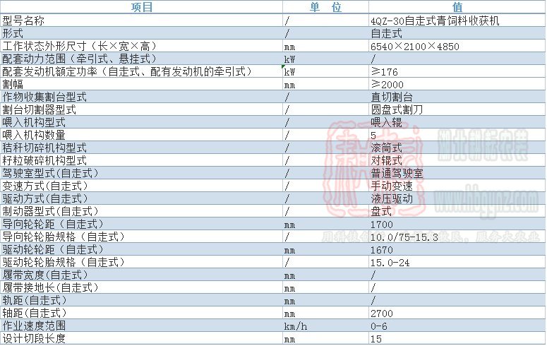 4QZ-30自走式青飼料收獲機技術參數